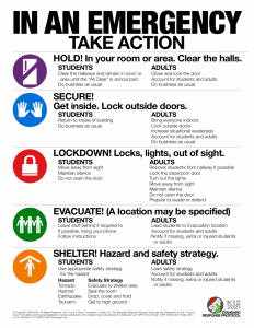 Standard Response Protocol Safety Poster